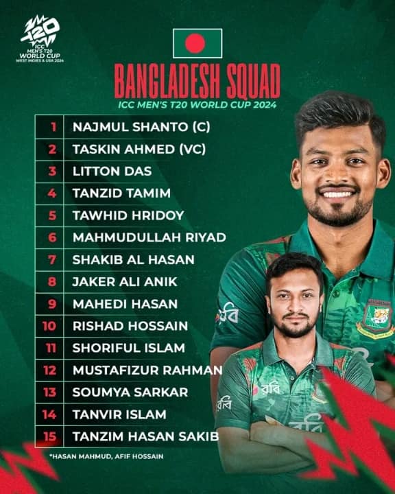 ২০২৪ টি টুয়েন্টি বিশ্বকাপে সবথেকে শক্তিশালী কোন দল?