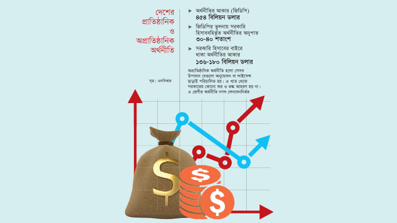 এনবিআর দেশের অর্থনীতির ৩০-৪০ শতাংশ সরকারি হিসাববহির্ভূত