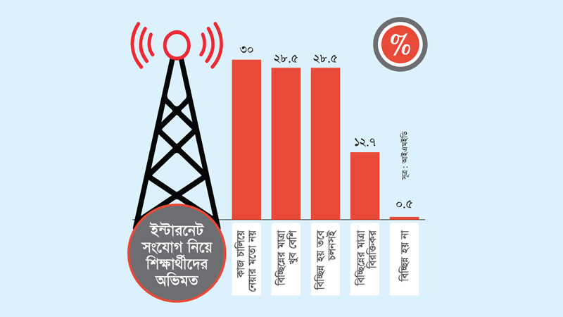 সংযোগ dakdiyajai